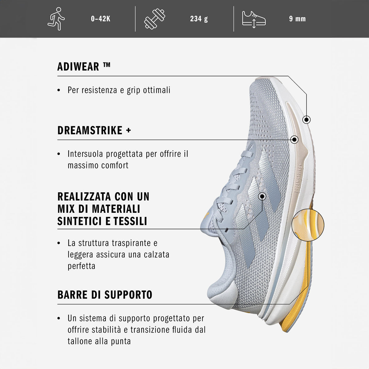adidas Supernova Rise Halo Blue/Zero Metallic/Wonder Blu